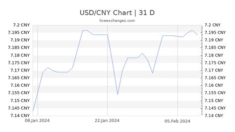 129 yuan to usd|1 USD to CNY .